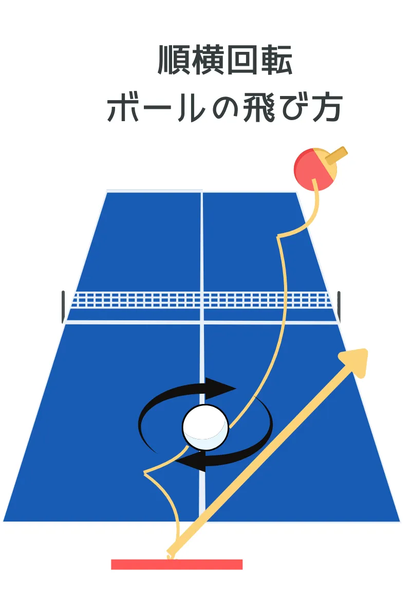 横回転とは？を説明