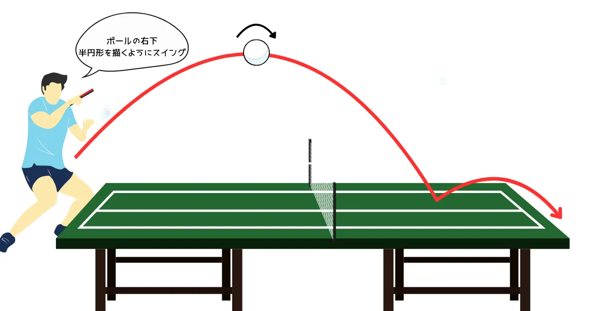 ループドライブの特性とその威力を説明した画像